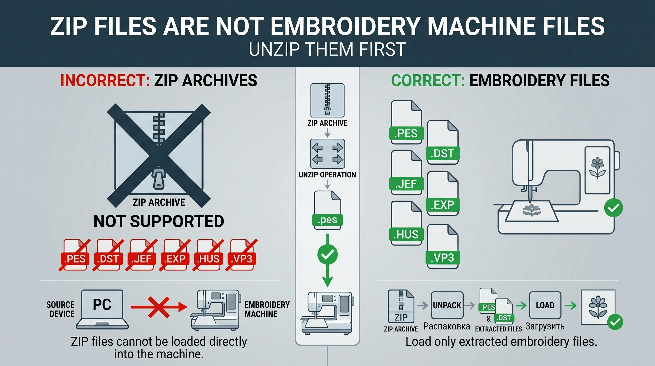 zip-files-are-not-embroidery-machine-files