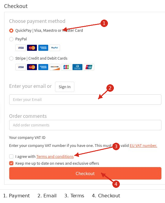 Checkout form with arrows marking payment methods, email, terms and optional newsletter, and the Checkout button